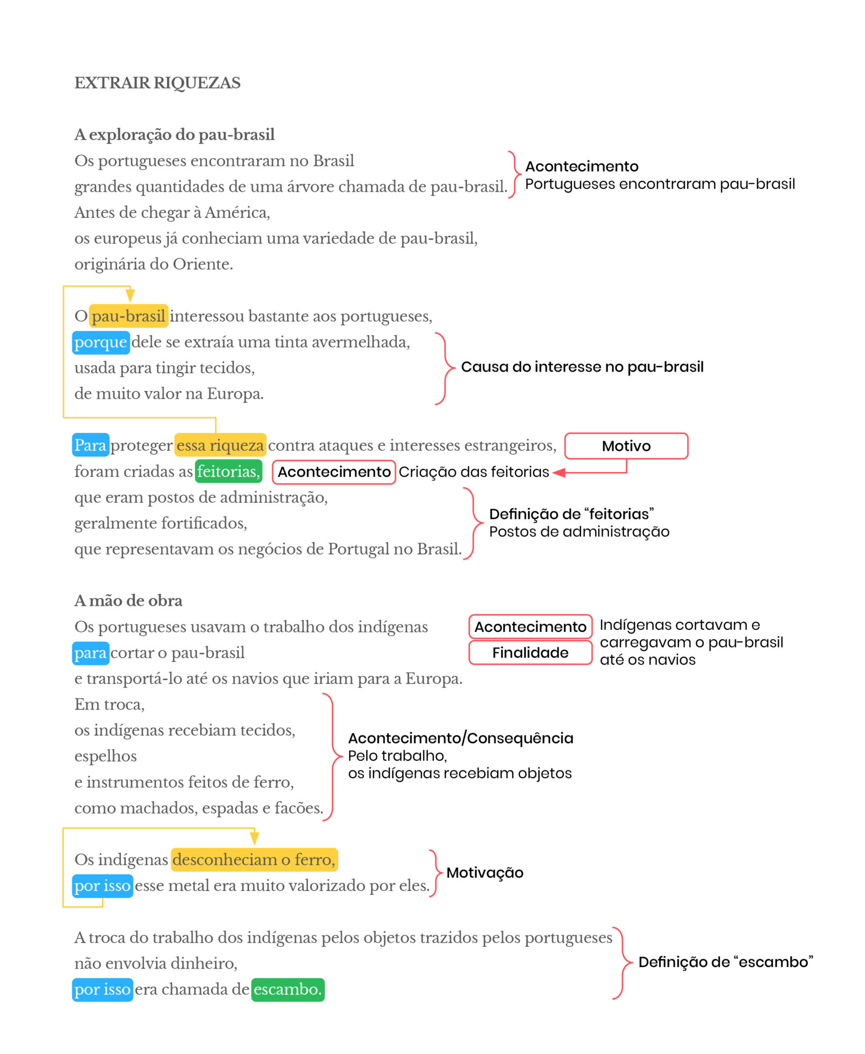 As Praticas Descritas No Texto Sao Incompativeis Com A Dinamica